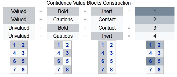../_images/confidence_value_block.jpg